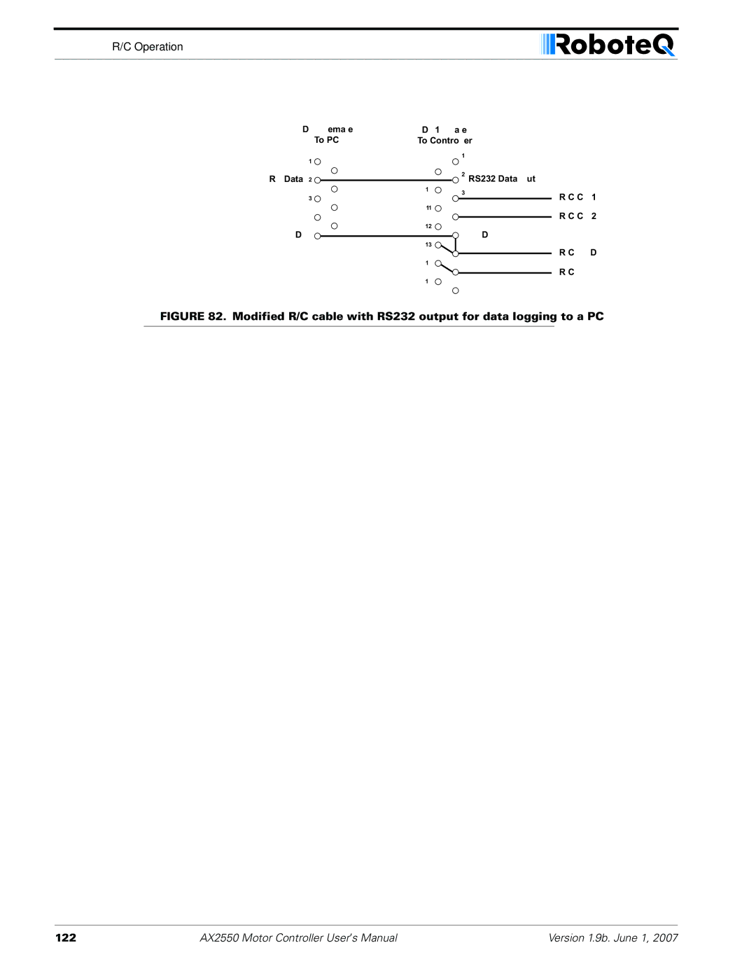 RoboteQ AX2850 user manual 122 