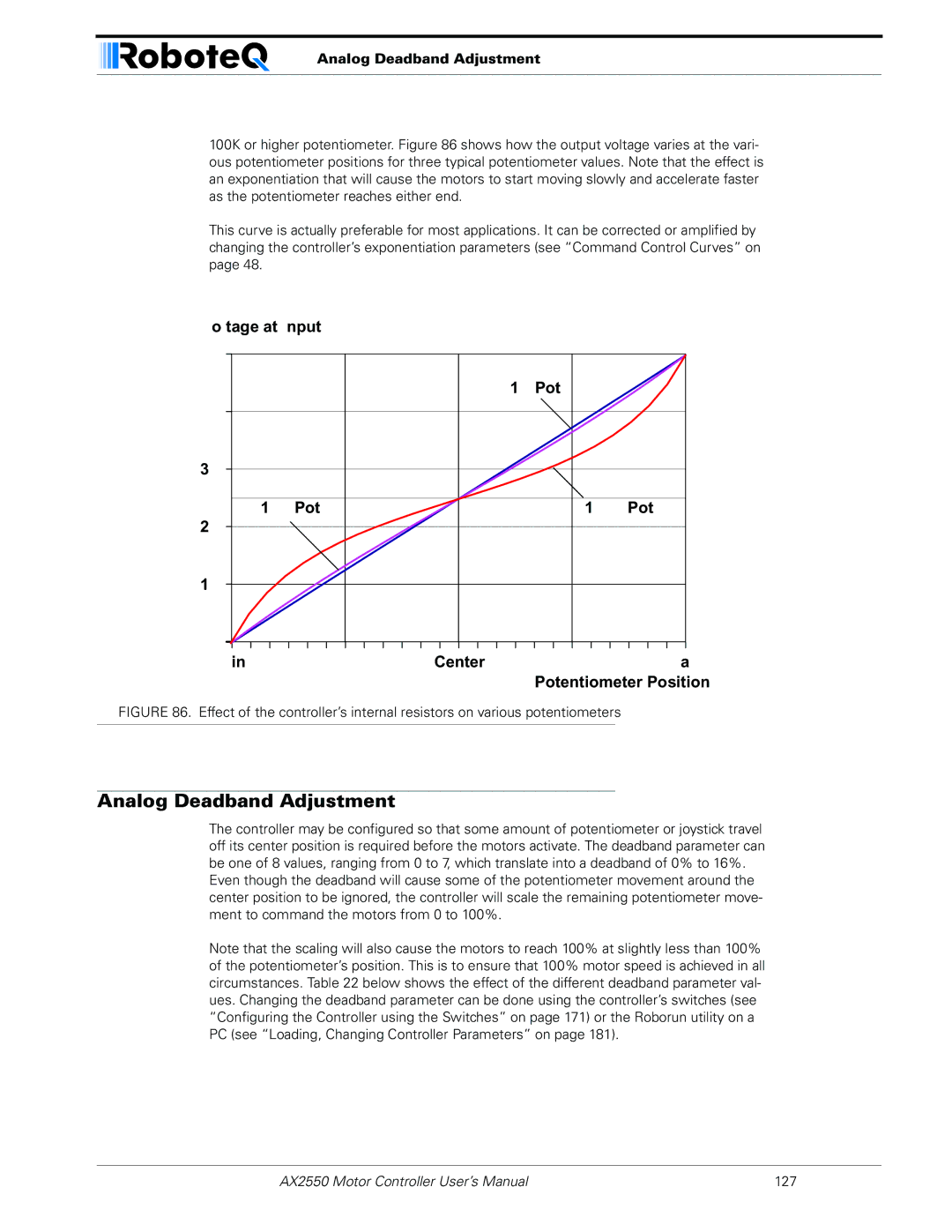 RoboteQ AX2850 user manual Analog Deadband Adjustment 