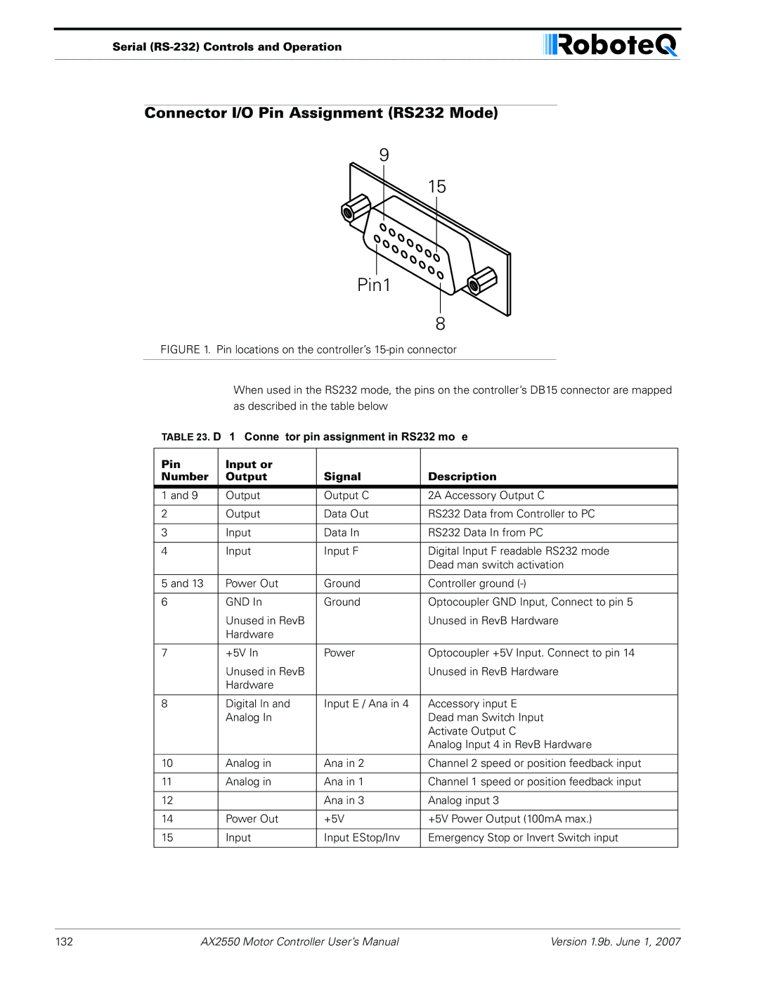 RoboteQ AX2850 user manual Connector I/O Pin Assignment RS232 Mode, Serial RS-232 Controls and Operation 