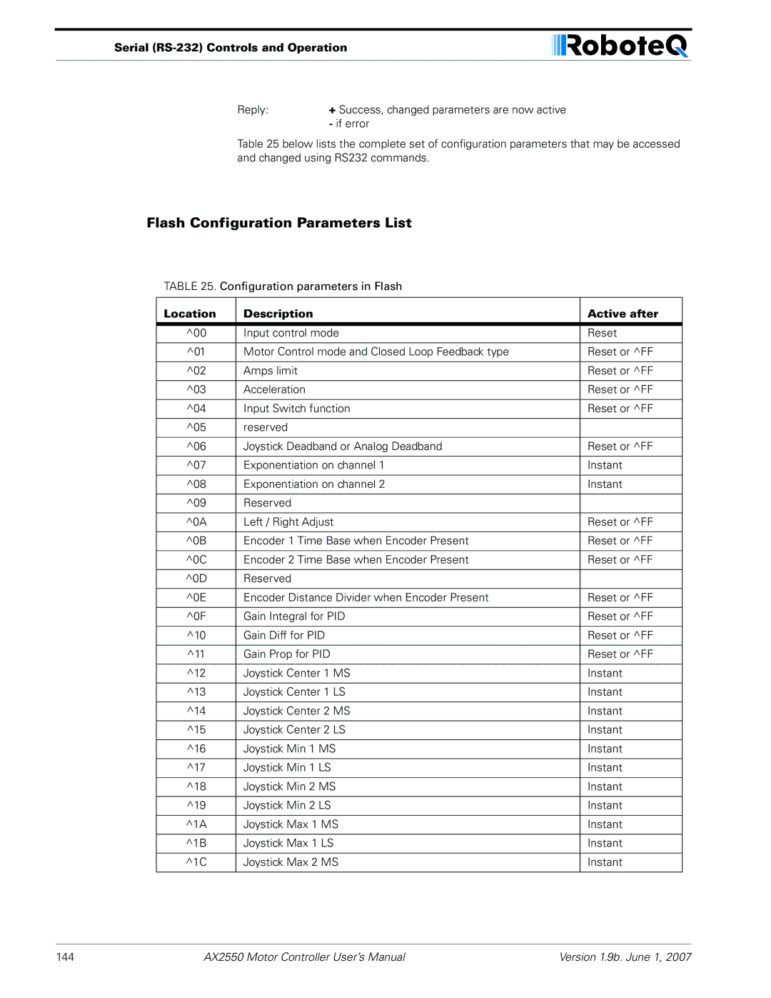 RoboteQ AX2850 user manual Flash Configuration Parameters List, Location Description Active after 