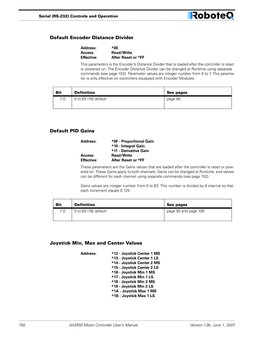 RoboteQ AX2850 user manual Default Encoder Distance Divider, Default PID Gains, Joystick Min, Max and Center Values 