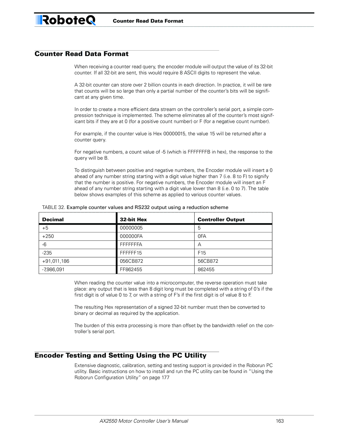 RoboteQ AX2850 user manual Counter Read Data Format, Decimal Bit Hex Controller Output 