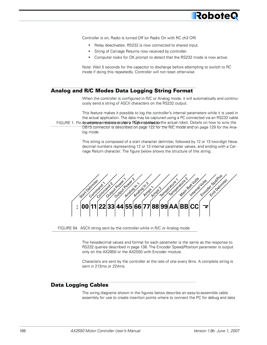 RoboteQ AX2850 user manual Analog and R/C Modes Data Logging String Format, Data Logging Cables 