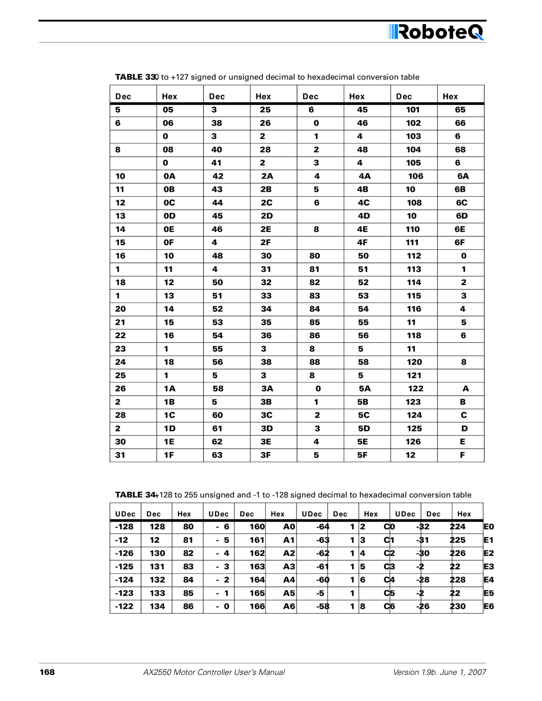 RoboteQ AX2850 user manual UDec Hex 