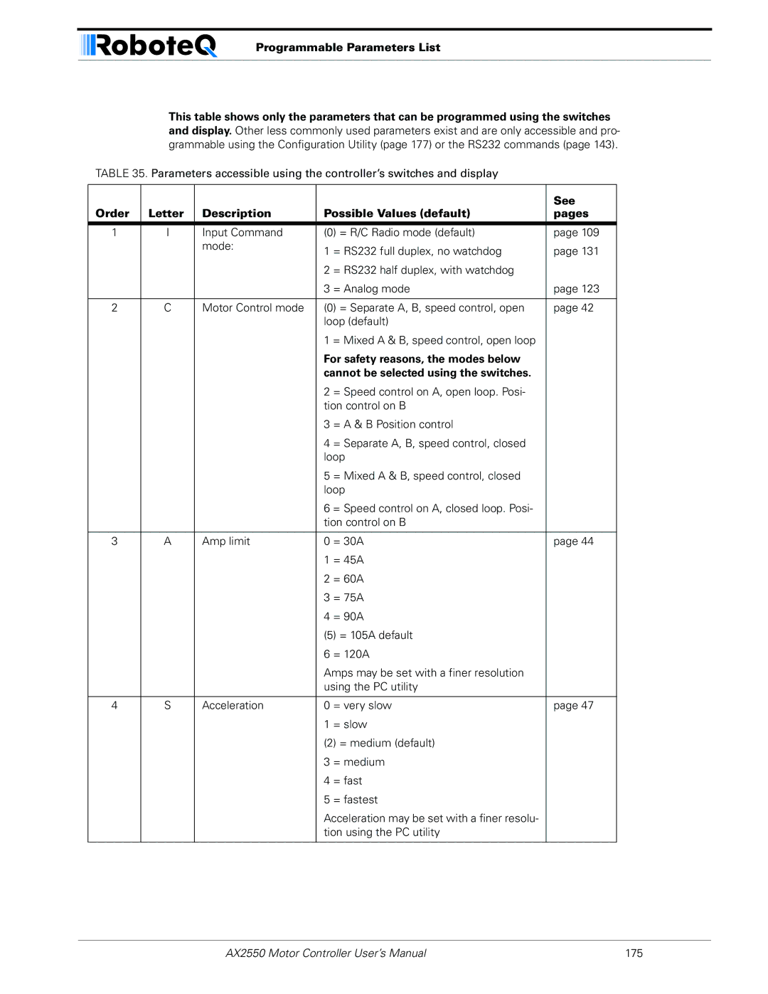 RoboteQ AX2850 user manual Programmable Parameters List, See, Order Letter Description Possible Values default Pages 