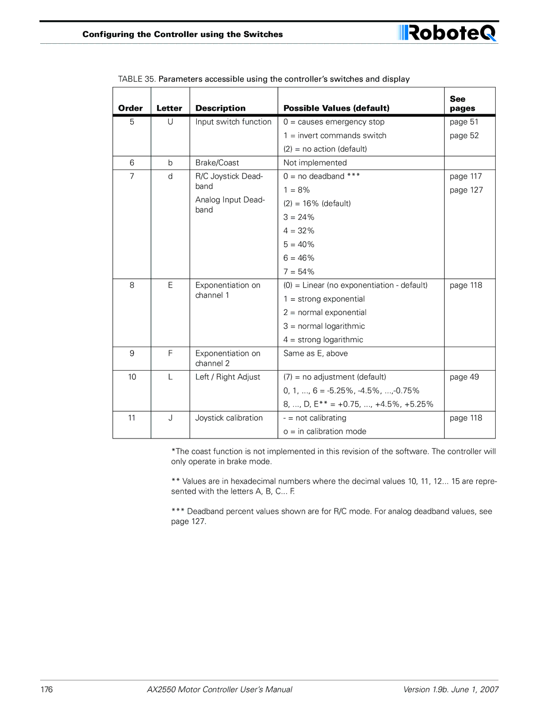 RoboteQ AX2850 user manual 176 