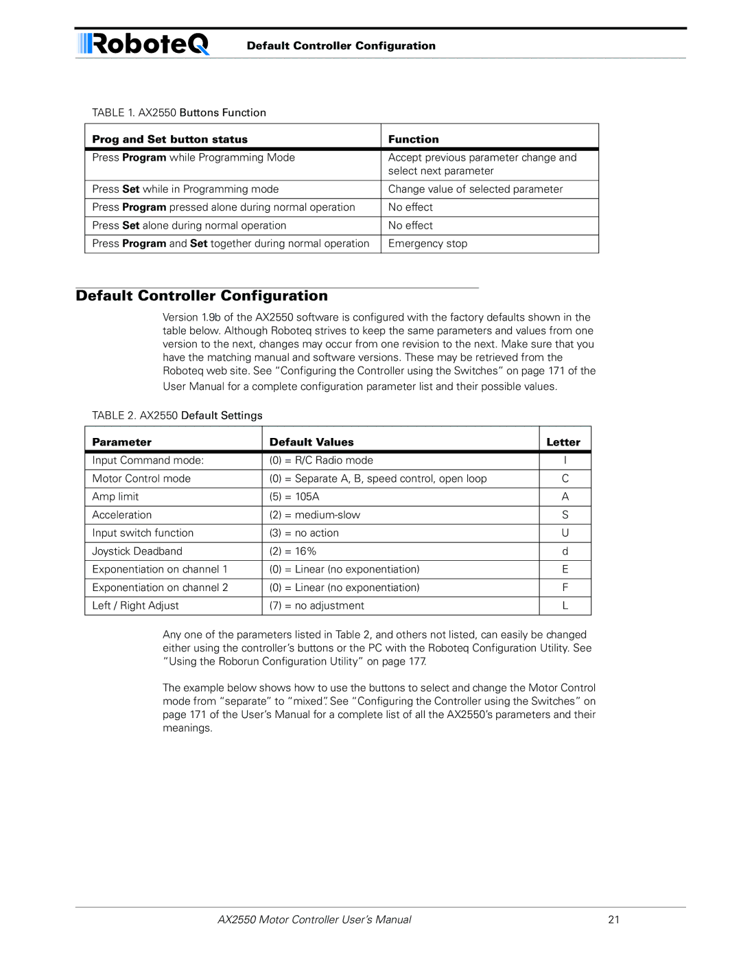 RoboteQ AX2850 user manual Default Controller Configuration, Parameter Default Values Letter 