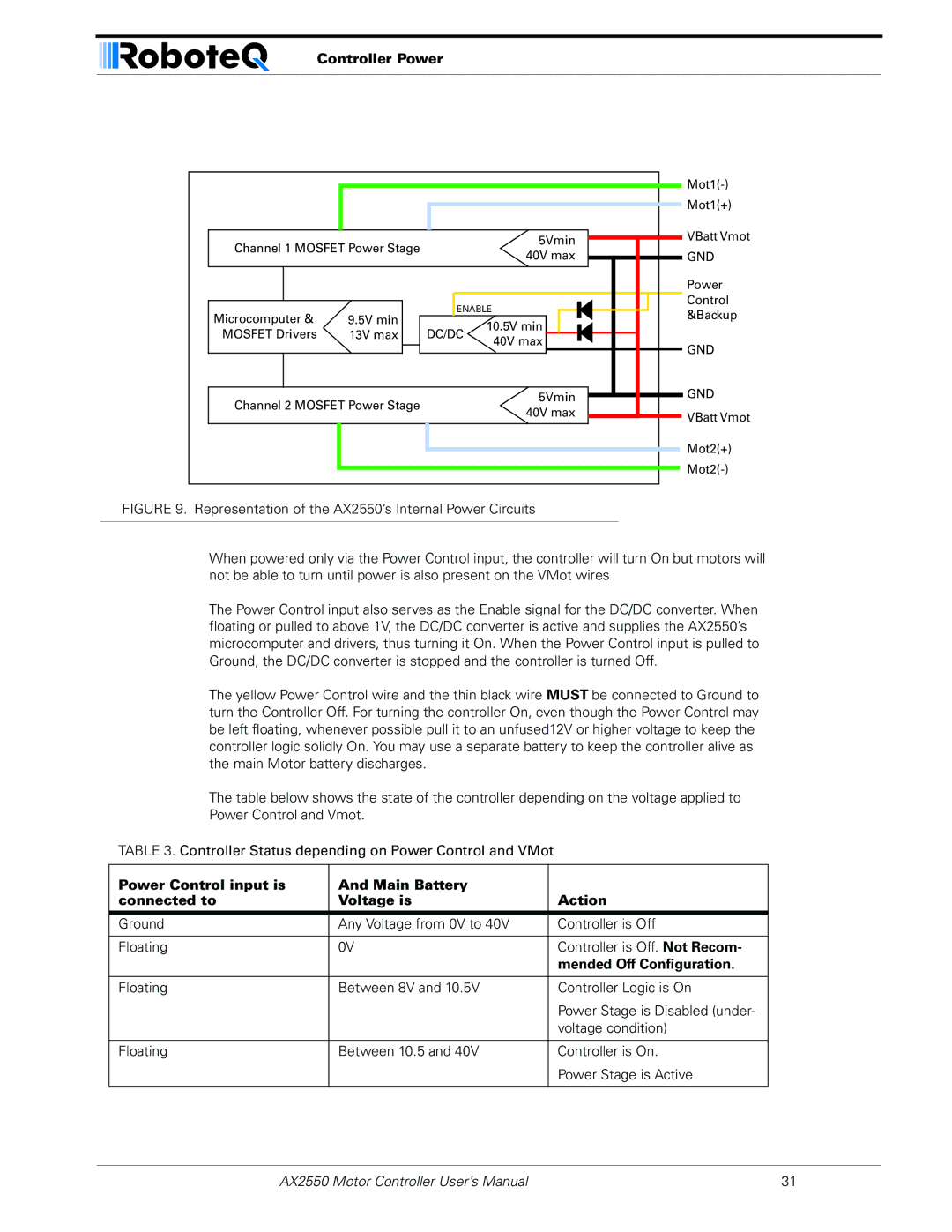 RoboteQ AX2850 user manual Controller Power, Mended Off Configuration 