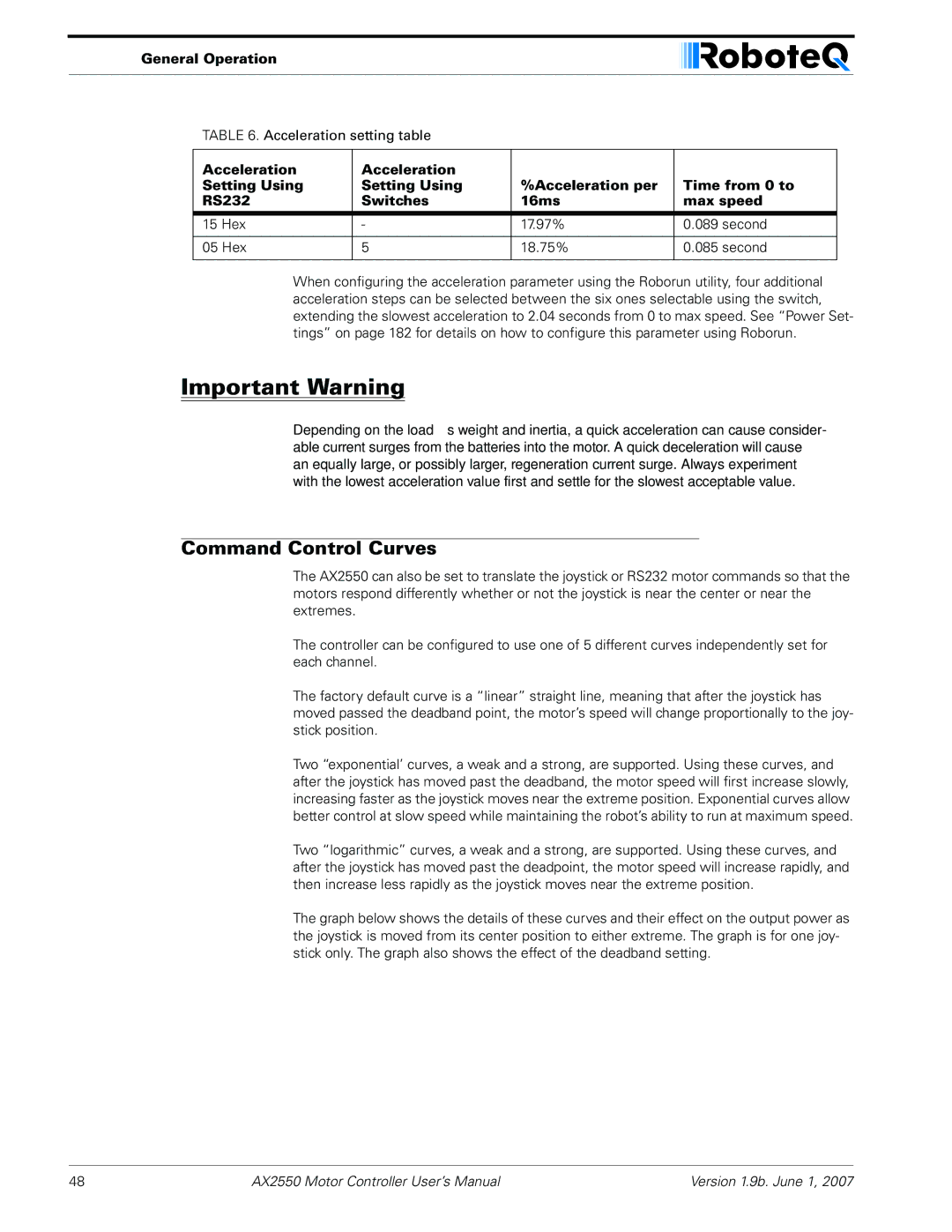 RoboteQ AX2850 user manual Command Control Curves 