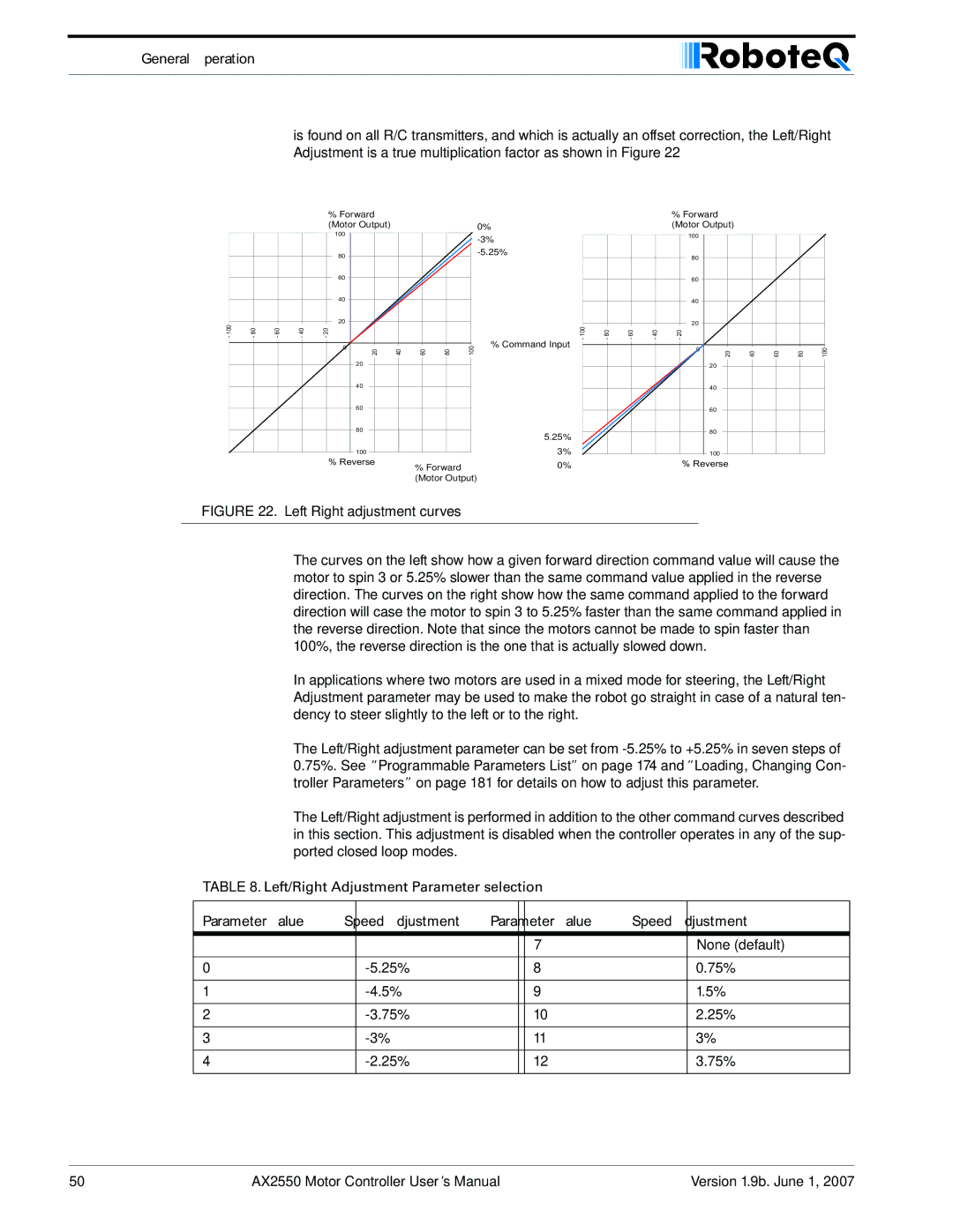 RoboteQ AX2850 user manual Parameter Value Speed Adjustment 