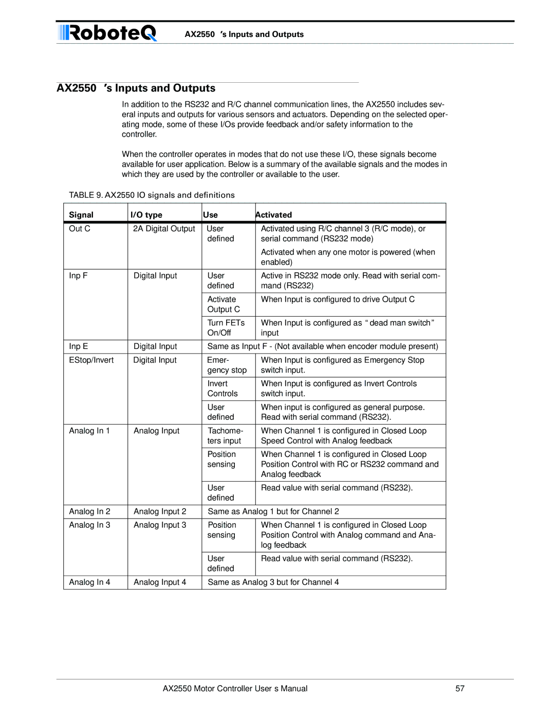 RoboteQ AX2850 user manual AX2550’s Inputs and Outputs, Signal Type Use Activated 