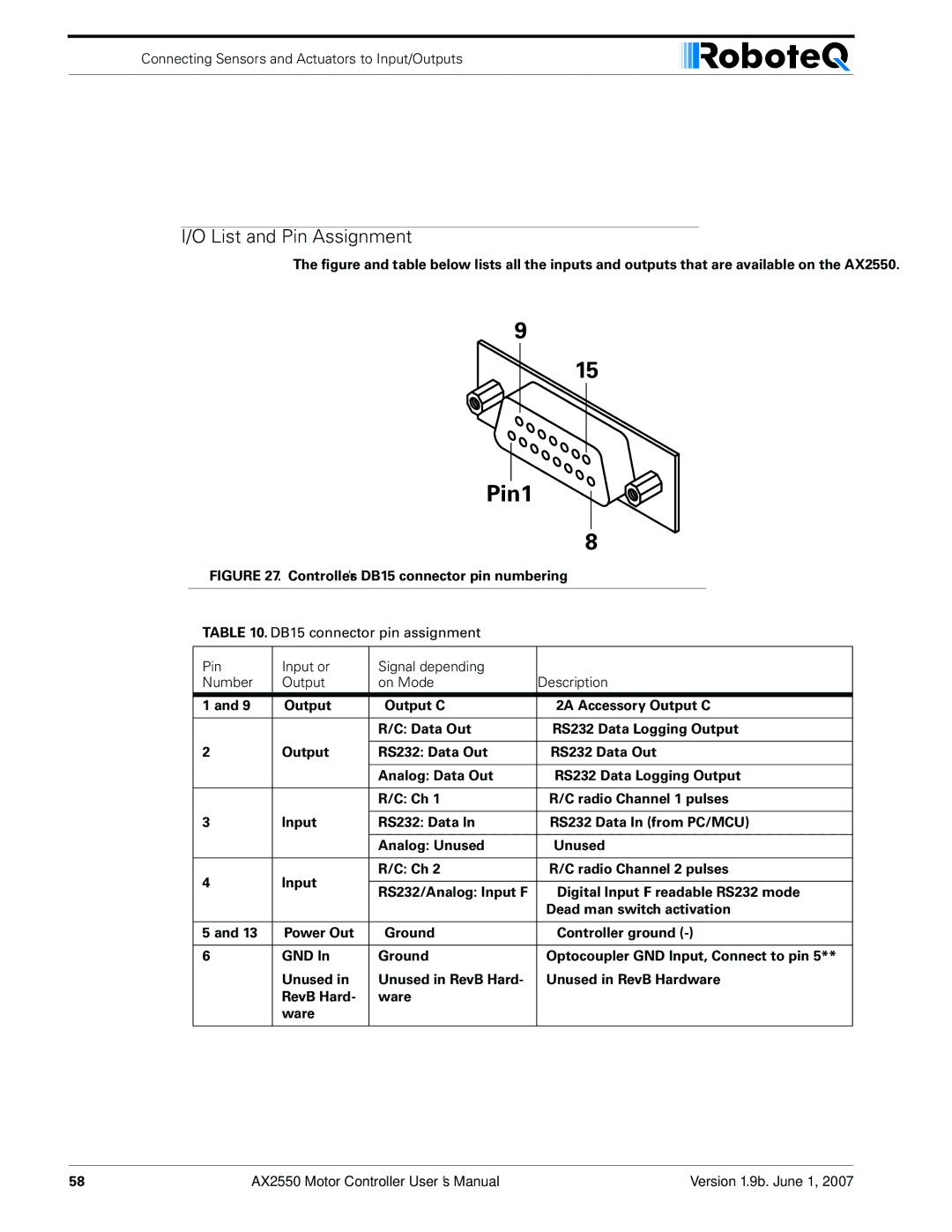 RoboteQ AX2850 user manual Pin1, List and Pin Assignment 