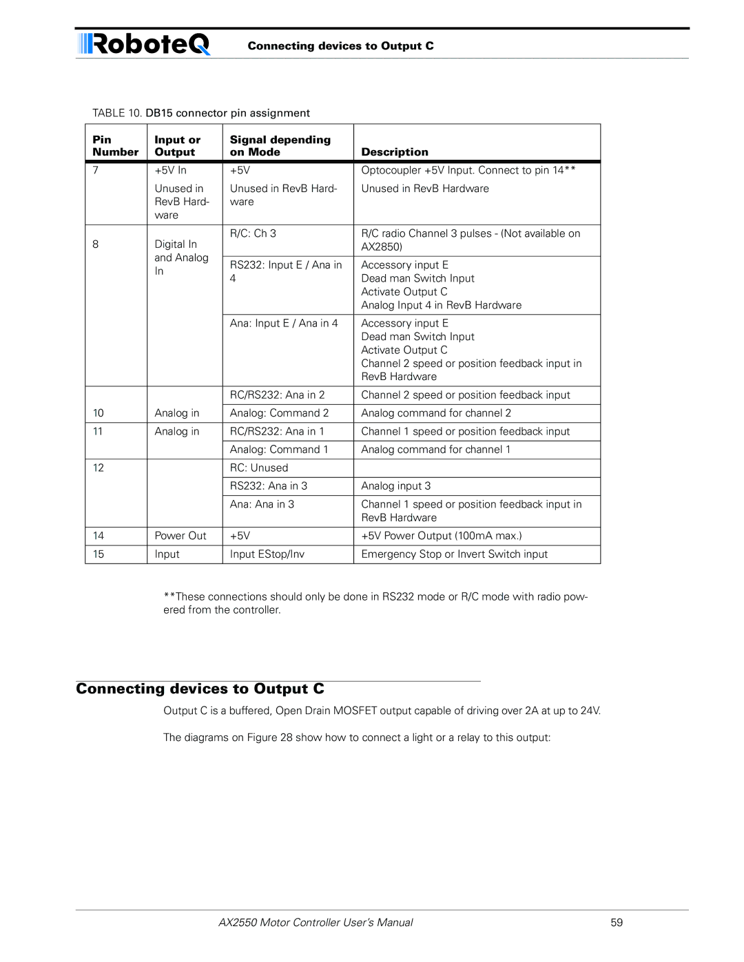 RoboteQ AX2850 user manual Connecting devices to Output C 