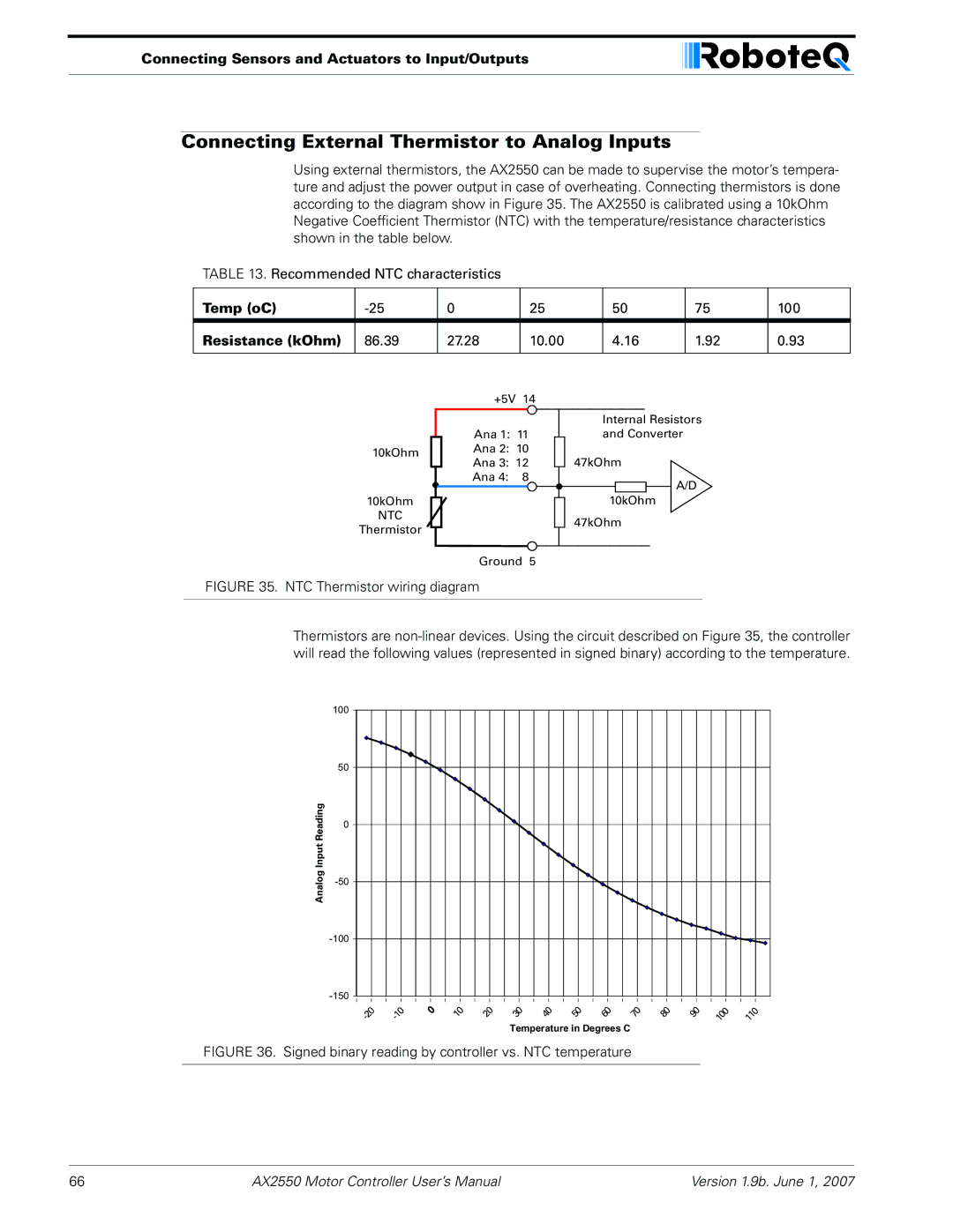 RoboteQ AX2850 user manual Connecting External Thermistor to Analog Inputs, Temp oC, Resistance kOhm 