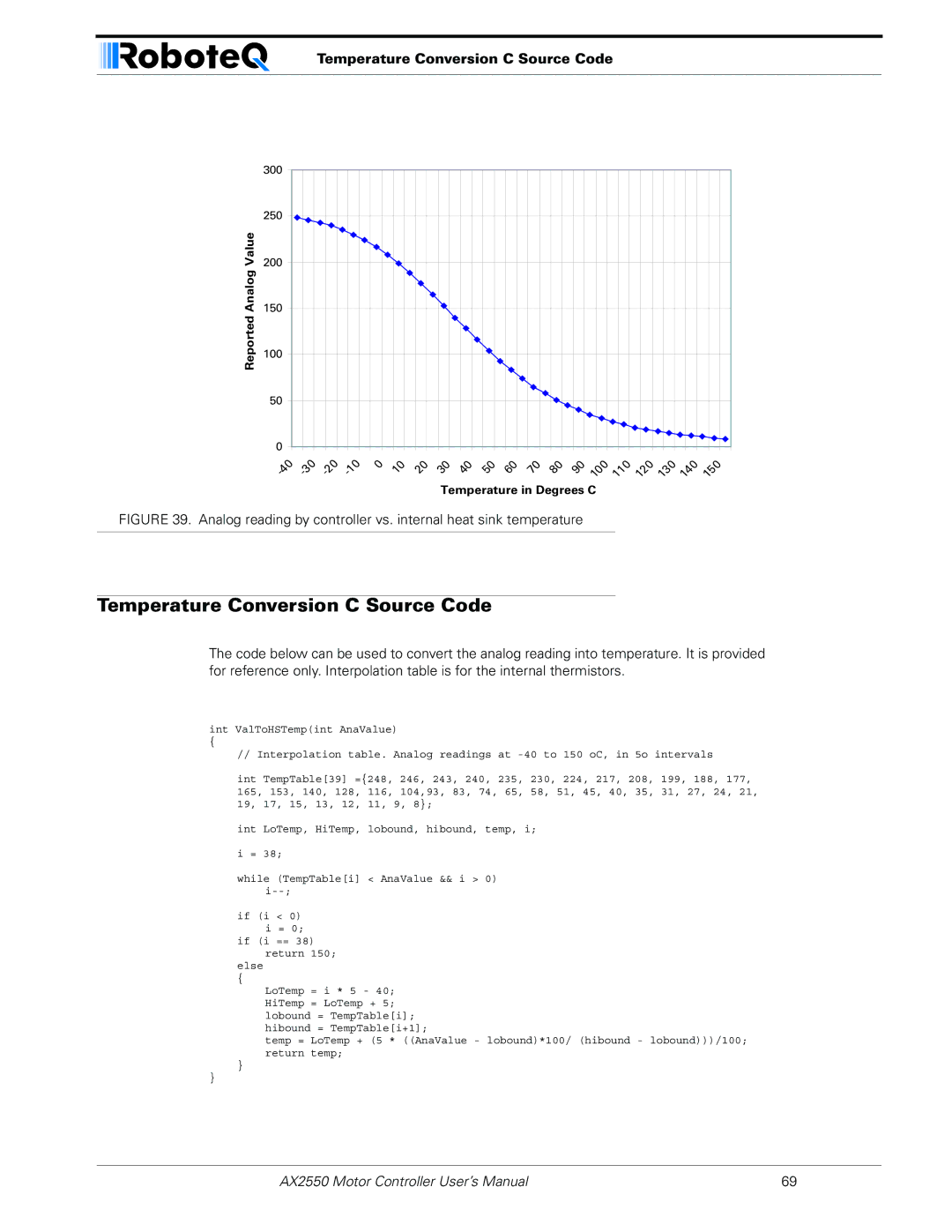 RoboteQ AX2850 user manual Temperature Conversion C Source Code 