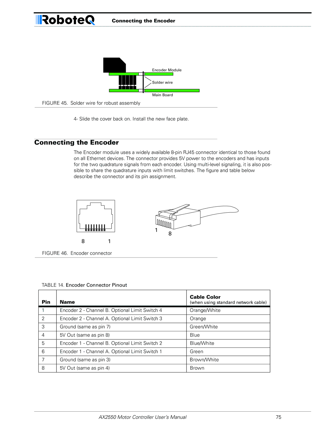 RoboteQ AX2850 user manual Connecting the Encoder, Pin Name Cable Color 