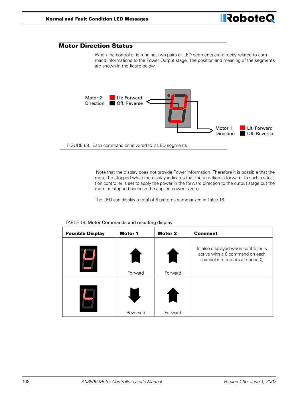 RoboteQ AX3500 user manual Motor Direction Status, Normal and Fault Condition LED Messages, Possible Display, Comment 