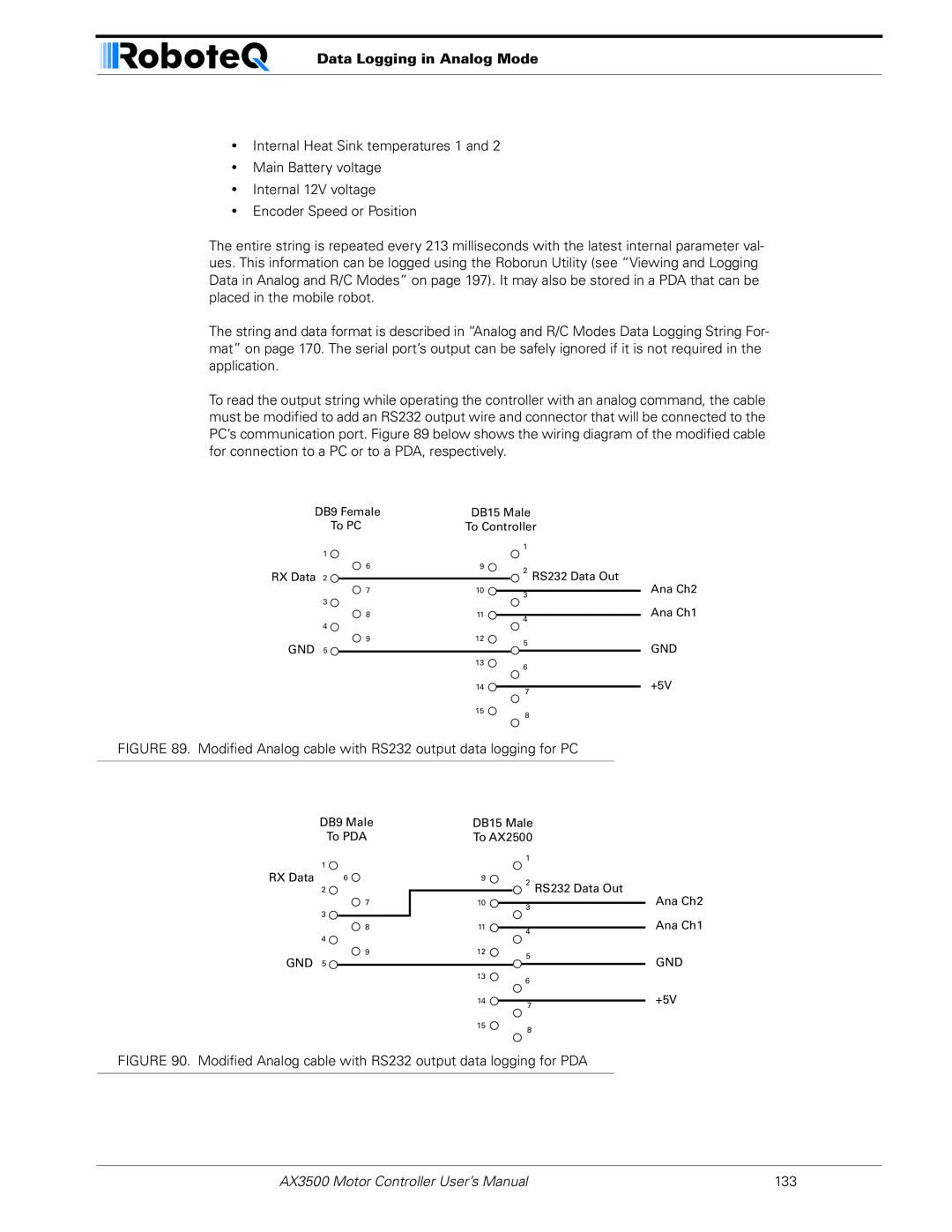 RoboteQ user manual Data Logging in Analog Mode, AX3500 Motor Controller User’s Manual 