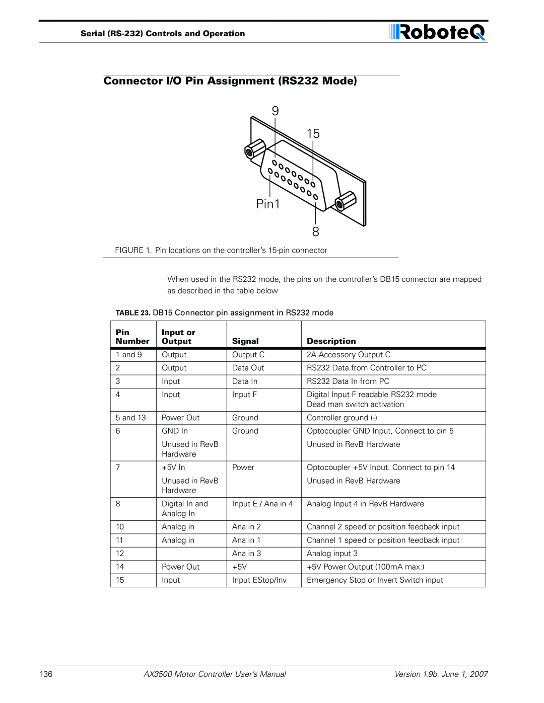 RoboteQ AX3500 Connector I/O Pin Assignment RS232 Mode, Pin1, Serial RS-232 Controls and Operation, Input or, Number 