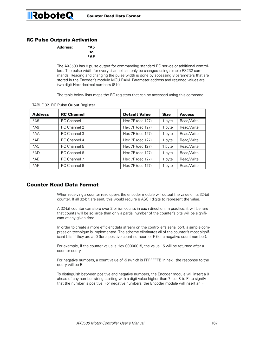 RoboteQ AX3500 Counter Read Data Format, RC Pulse Outputs Activation, Address *A5 to *AF, RC Channel, Default Value, Size 