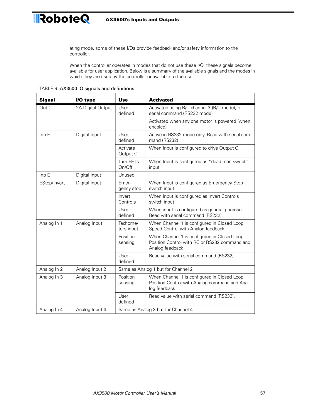 RoboteQ user manual AX3500’s Inputs and Outputs, Signal, I/O type, Activated, AX3500 Motor Controller User’s Manual 