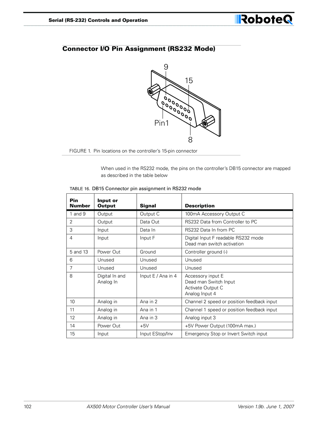 RoboteQ AX500 manual Connector I/O Pin Assignment RS232 Mode, Serial RS-232 Controls and Operation 