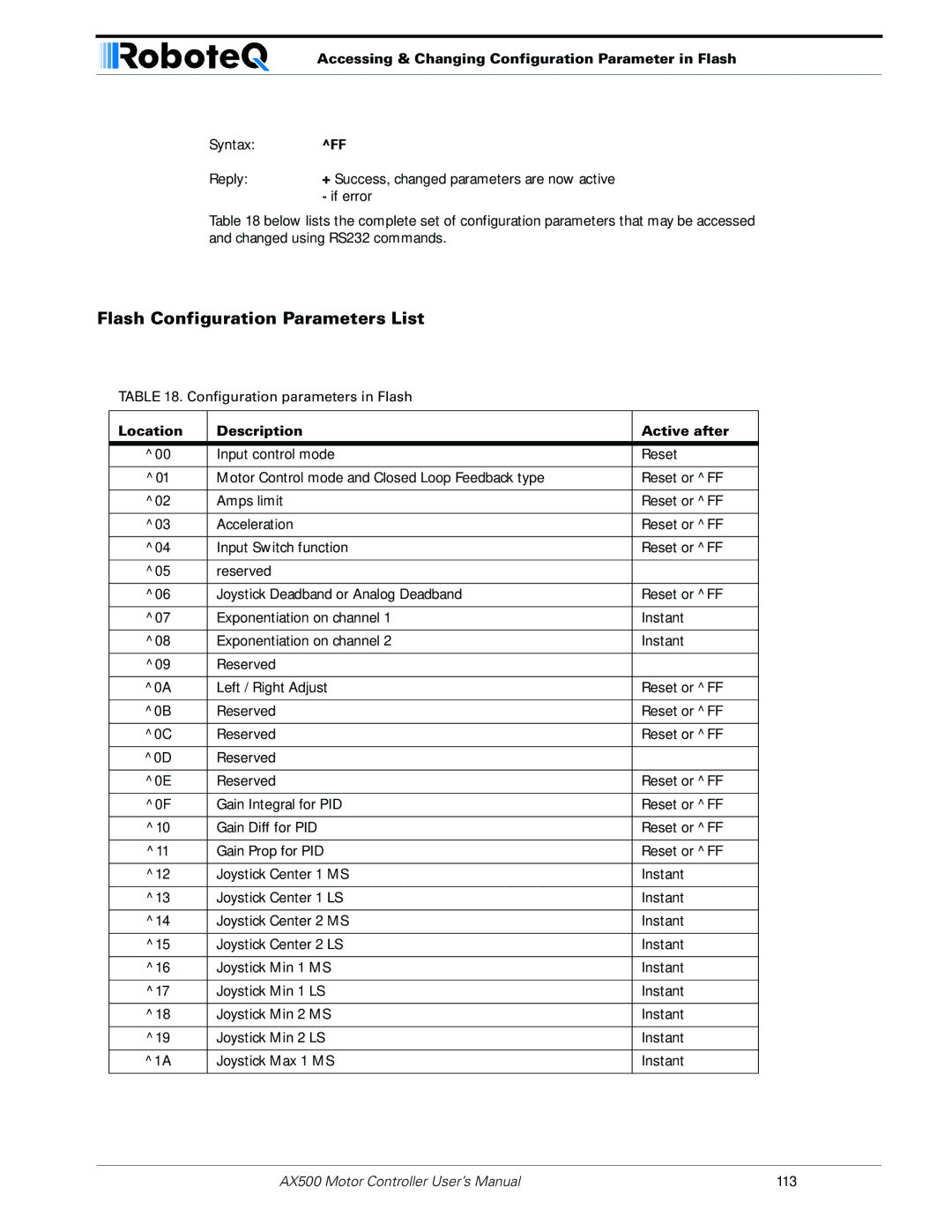 RoboteQ AX500 manual Flash Configuration Parameters List, Accessing & Changing Configuration Parameter in Flash 