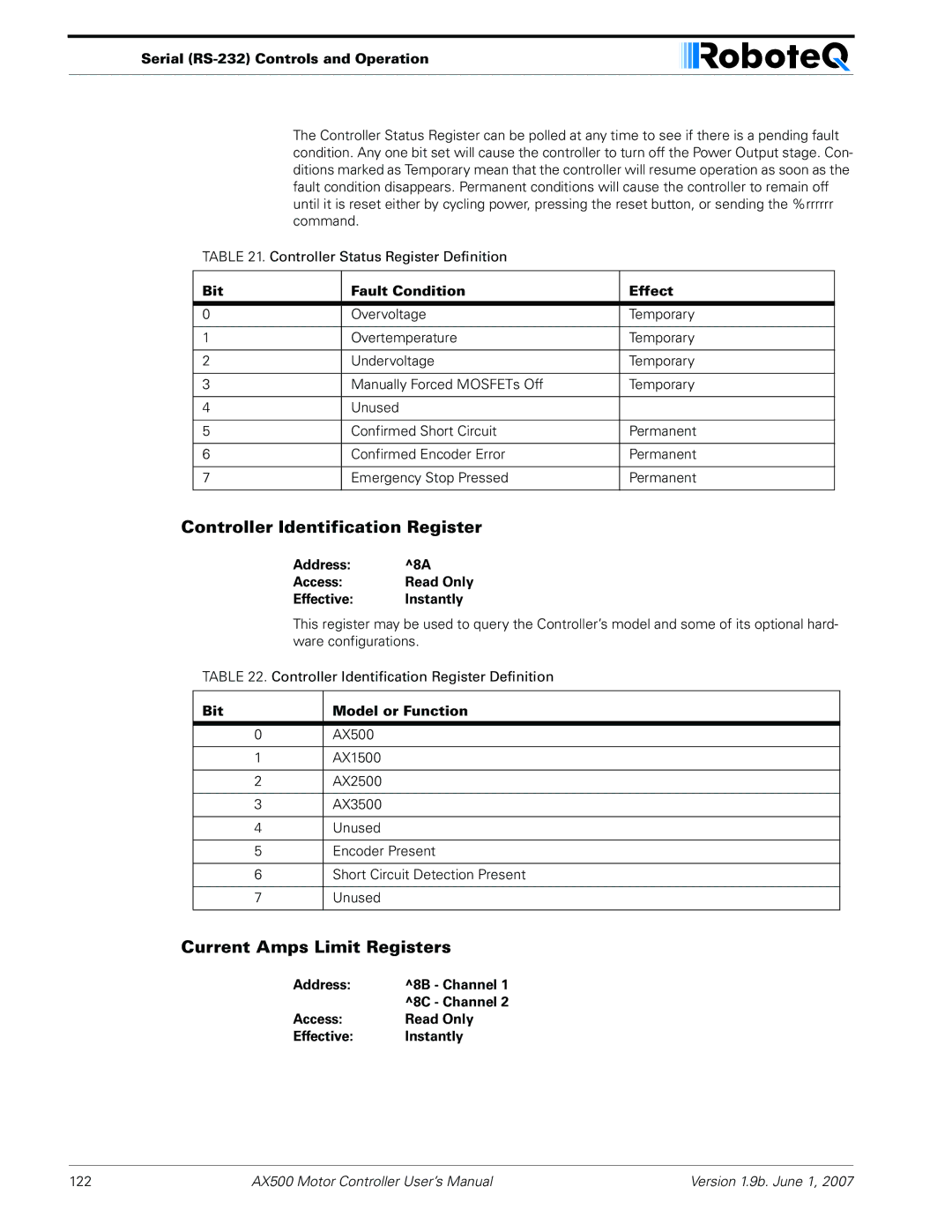 RoboteQ AX500 manual Controller Identification Register, Current Amps Limit Registers, Bit Fault Condition Effect 