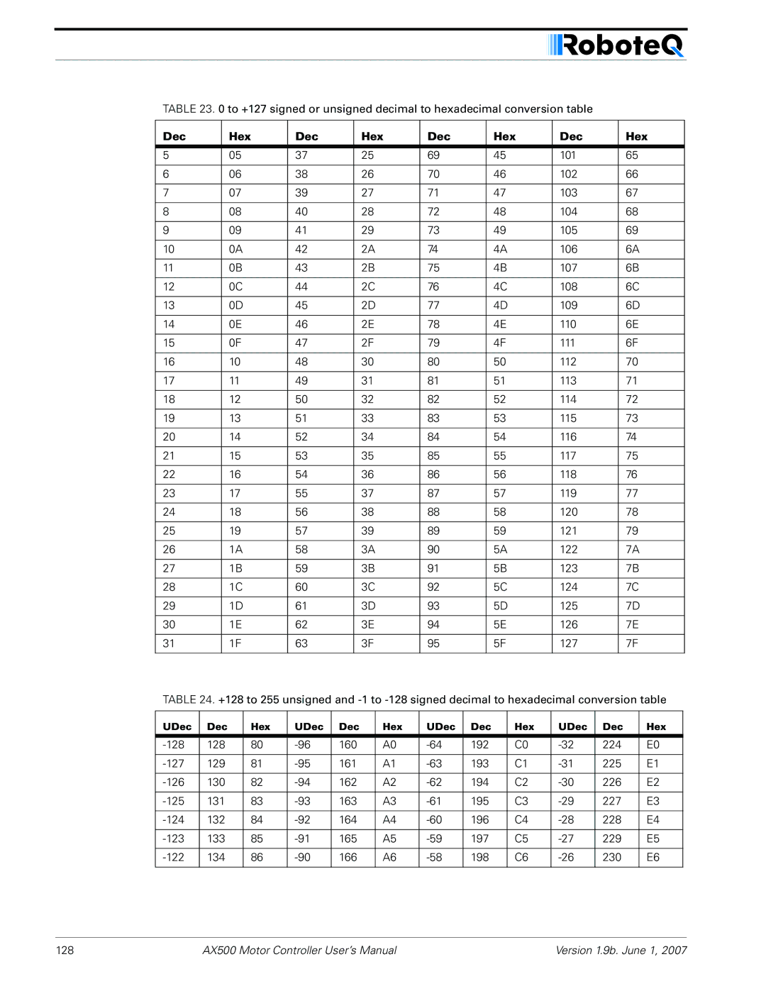 RoboteQ AX500 manual UDec Hex 