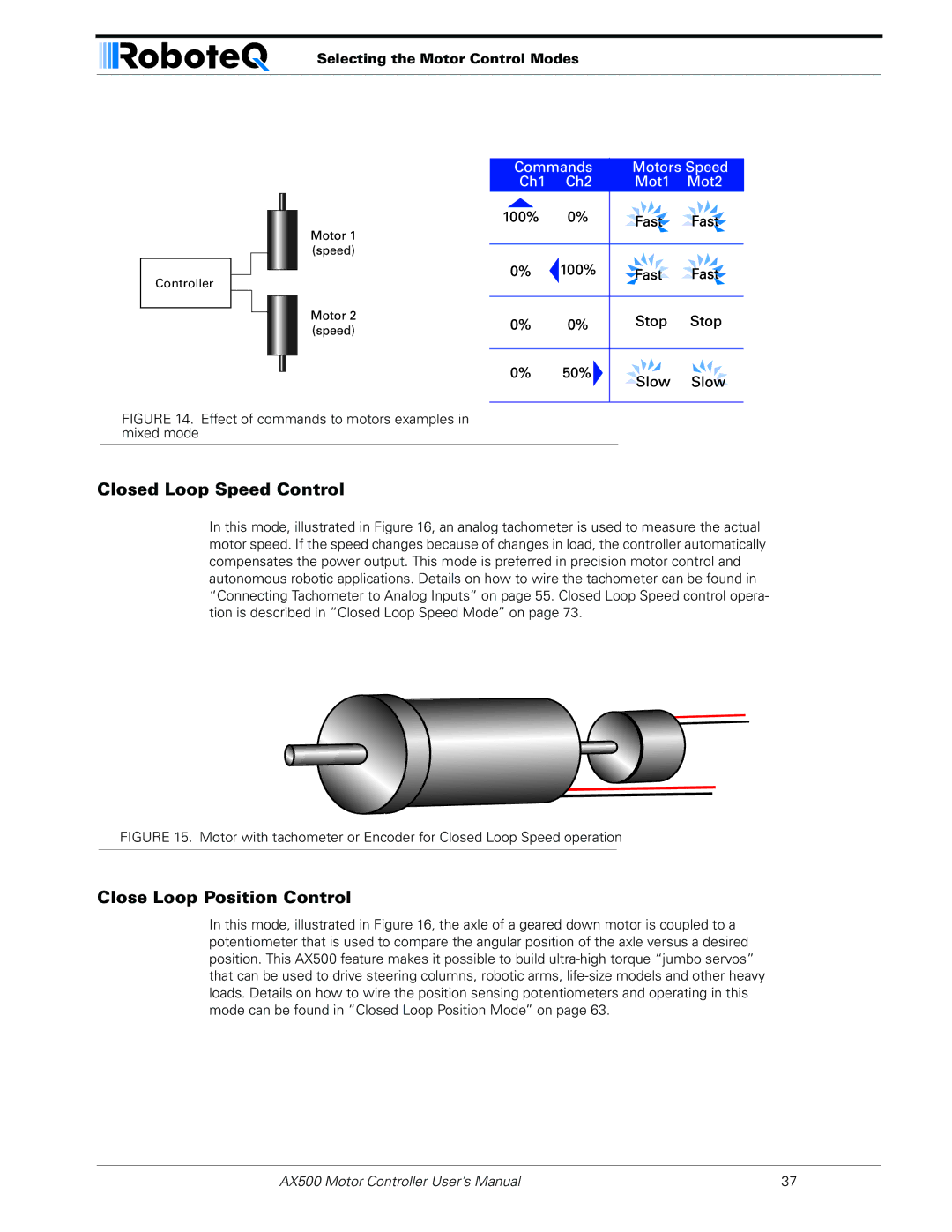 RoboteQ AX500 manual Closed Loop Speed Control, Close Loop Position Control, Selecting the Motor Control Modes 