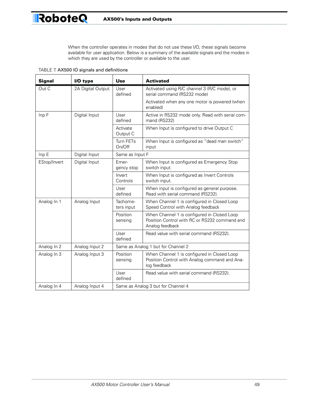 RoboteQ manual AX500’s Inputs and Outputs, Signal Type Use Activated 