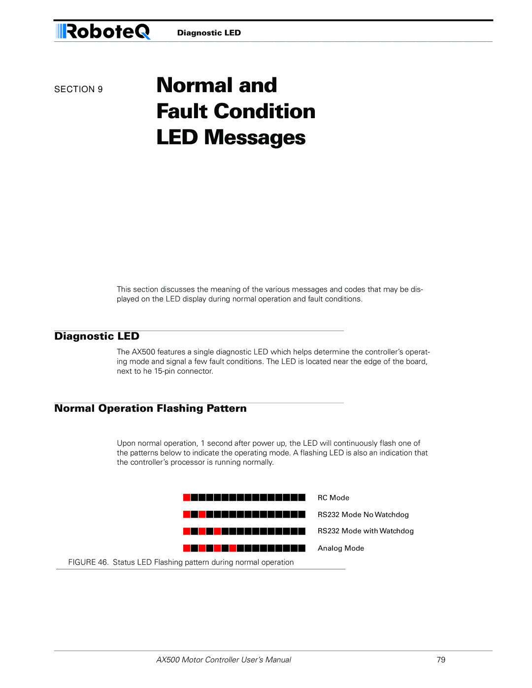 RoboteQ AX500 manual Normal Fault Condition LED Messages, Diagnostic LED, Normal Operation Flashing Pattern 