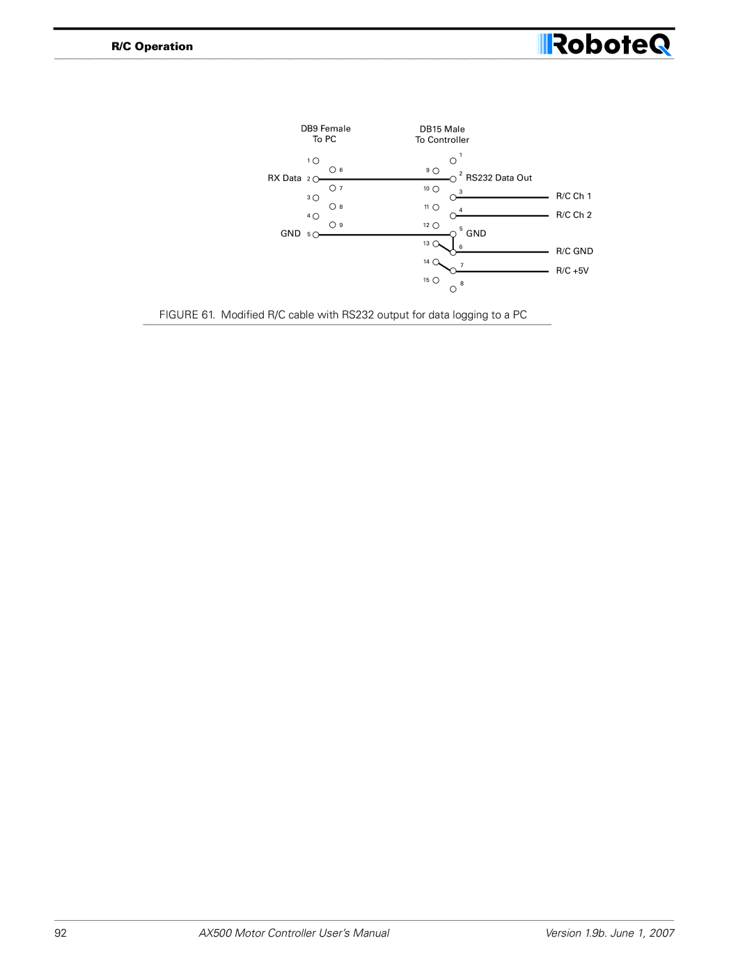 RoboteQ AX500 manual DB9 Female 
