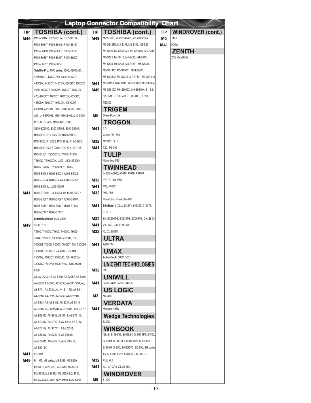 RocketFish RF-BPRAC2 Trigem, Trogon, Tulip, Twinhead, Ultra, Umax, Uniwill, US Logic, Verdata, Winbook, Windrover, Zenith 