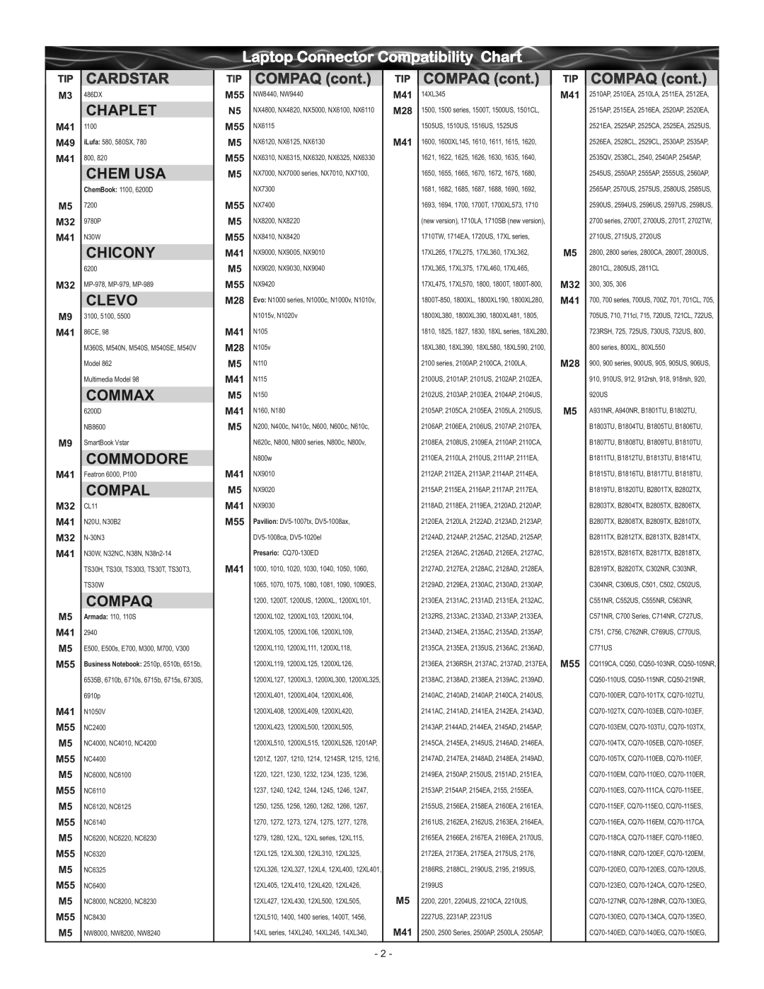 RocketFish RF-BPRAC2 manual Cardstar, Chaplet, Chem USA, Chicony, Clevo, Commax, Commodore, Compal, Compaq 