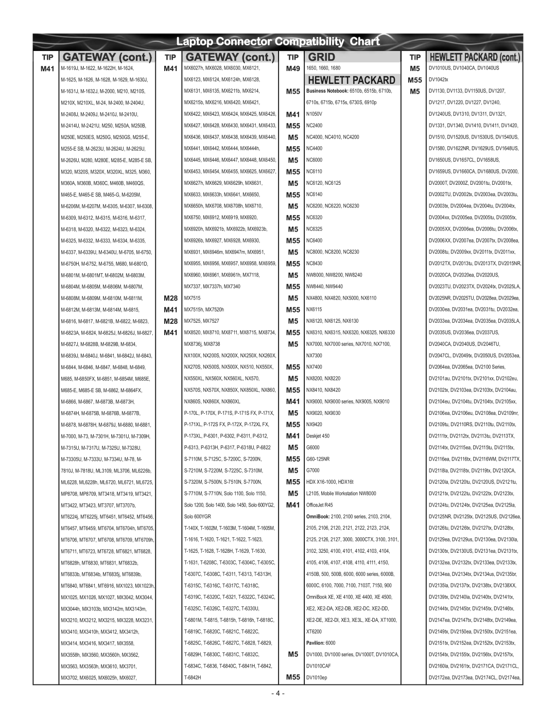 RocketFish RF-BPRAC2 manual Gateway, Grid, MX6441, MX6442, MX6444, MX6444h, 1650, 1660, Pavilion 