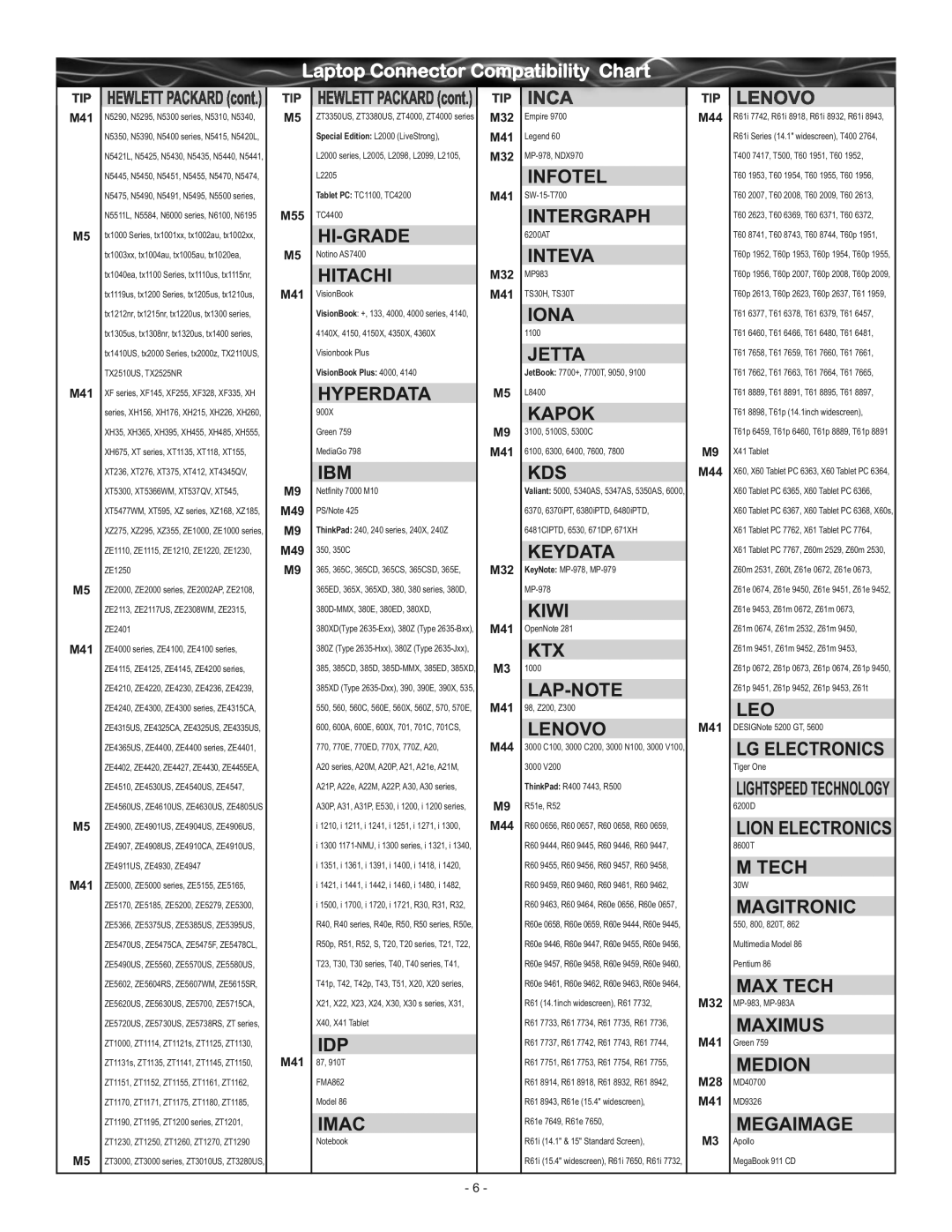 RocketFish RF-BPRAC2 Hi-Grade, Hitachi, Hyperdata, Ibm, Idp, Imac, Inca, Infotel, Intergraph, Inteva, Iona, Jetta, Kapok 