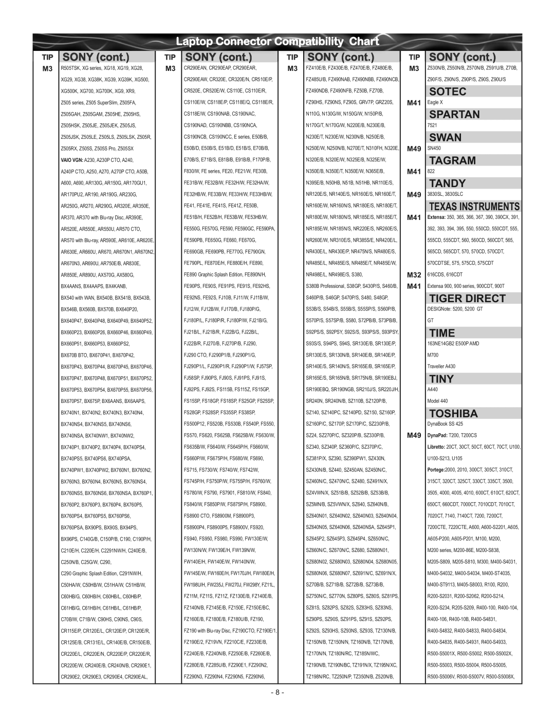 RocketFish RF-BPRAC2 manual Sotec, Spartan, Swan, Tagram, Tandy, Texas Instruments, Tiger Direct, Time, Tiny, Toshiba 