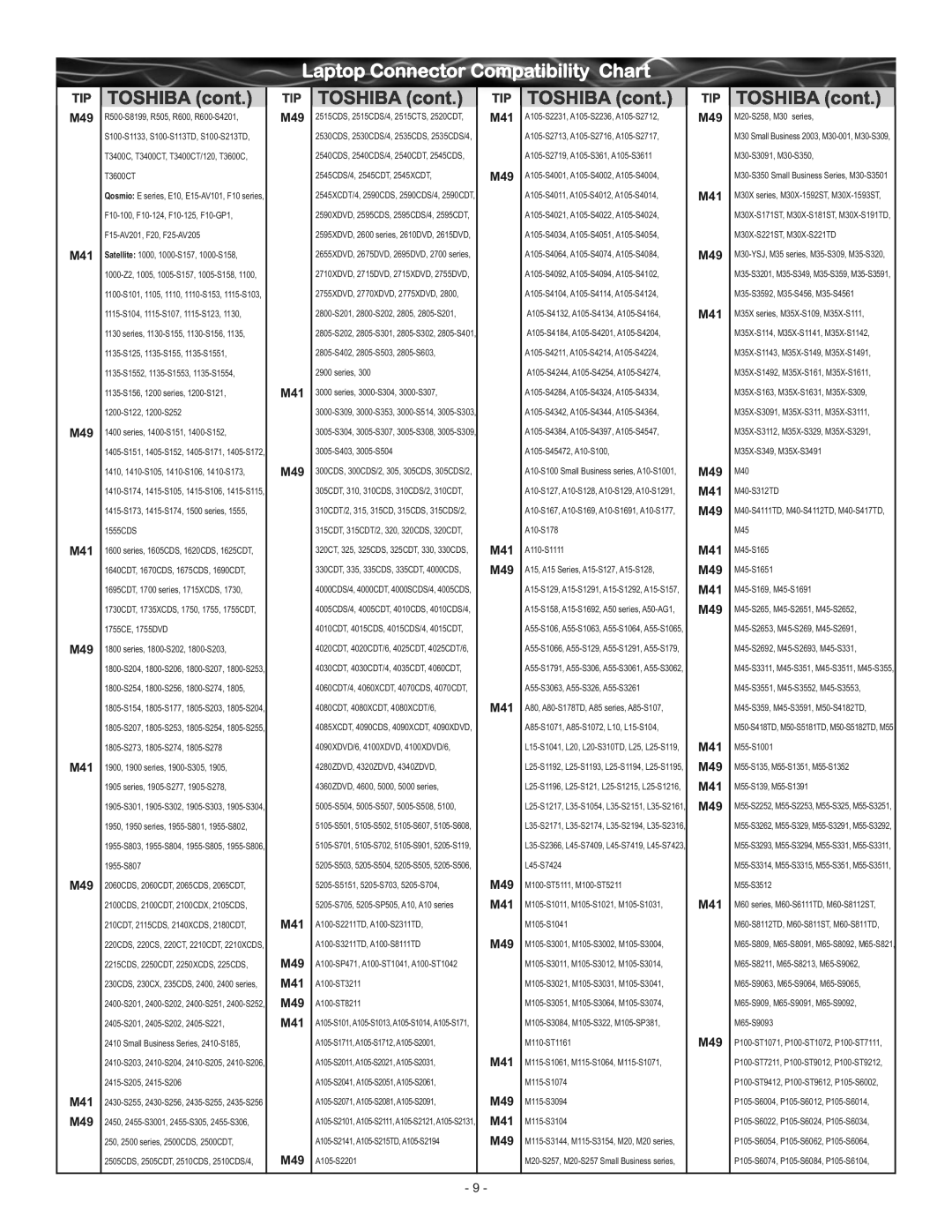 RocketFish RF-BPRAC2 manual Toshiba 