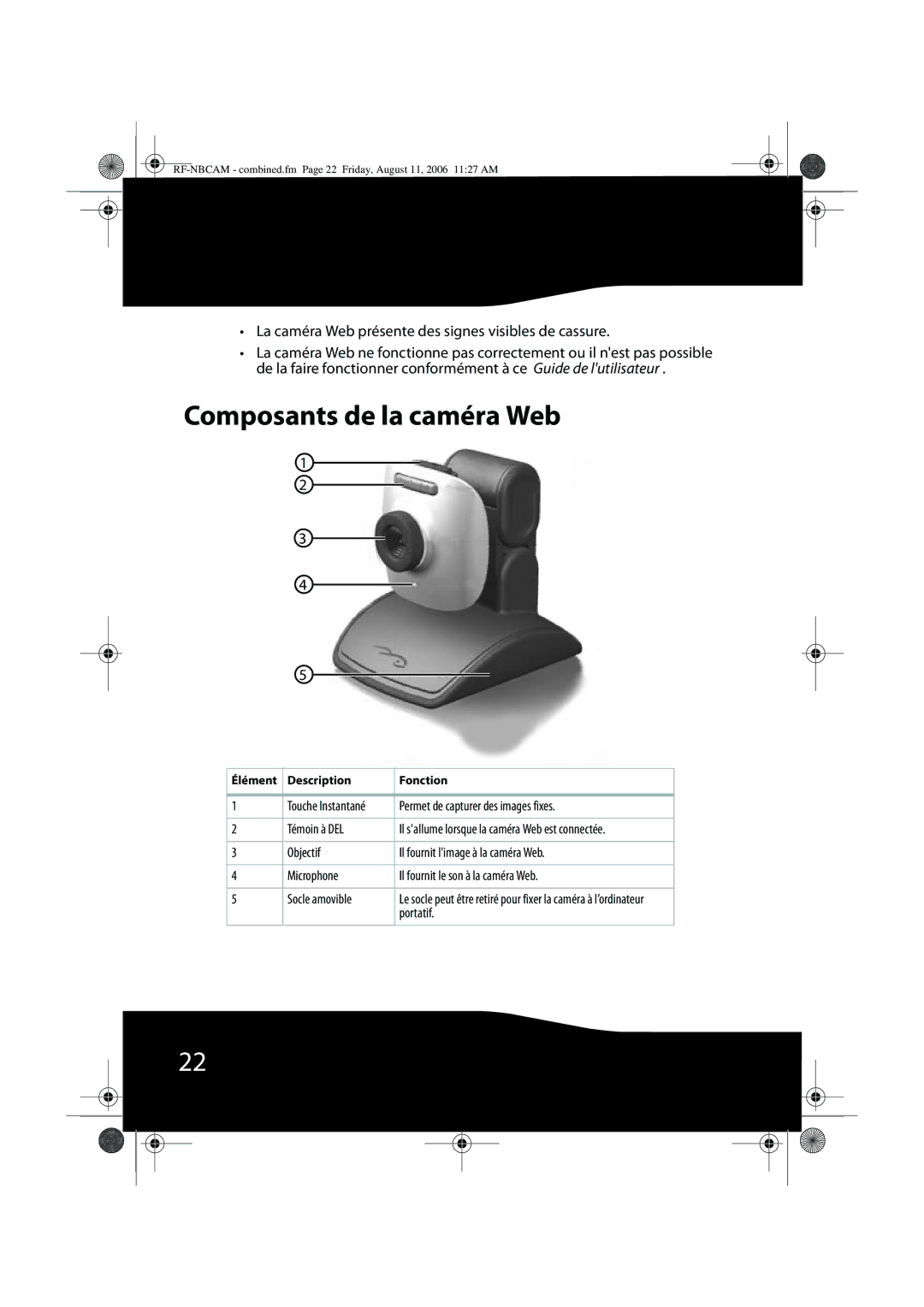 RocketFish RF-NBWEB, RF-NBCAM Composants de la caméra Web, Permet de capturer des images fixes, Témoin à DEL, Portatif 