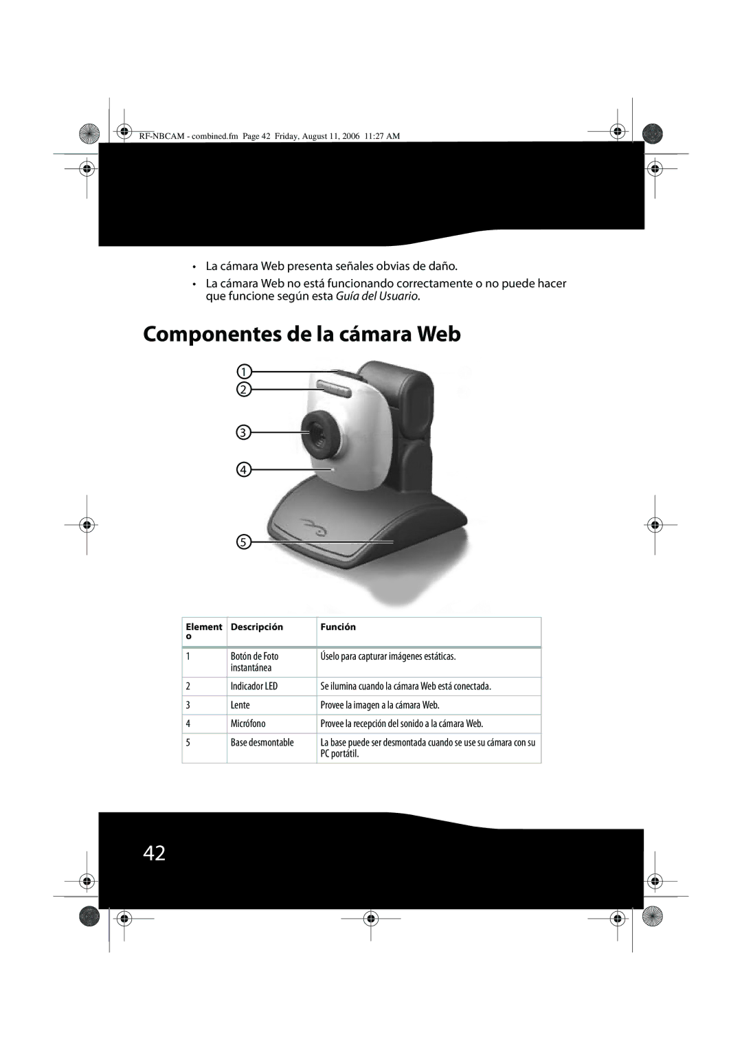 RocketFish RF-NBWEB, RF-NBCAM Componentes de la cámara Web, Lente Provee la imagen a la cámara Web Micrófono, PC portátil 