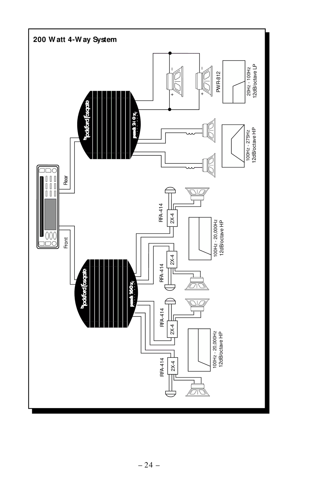 Rockford Fosgate 240X4, 160X4 operation manual 12dB/octaveLP 