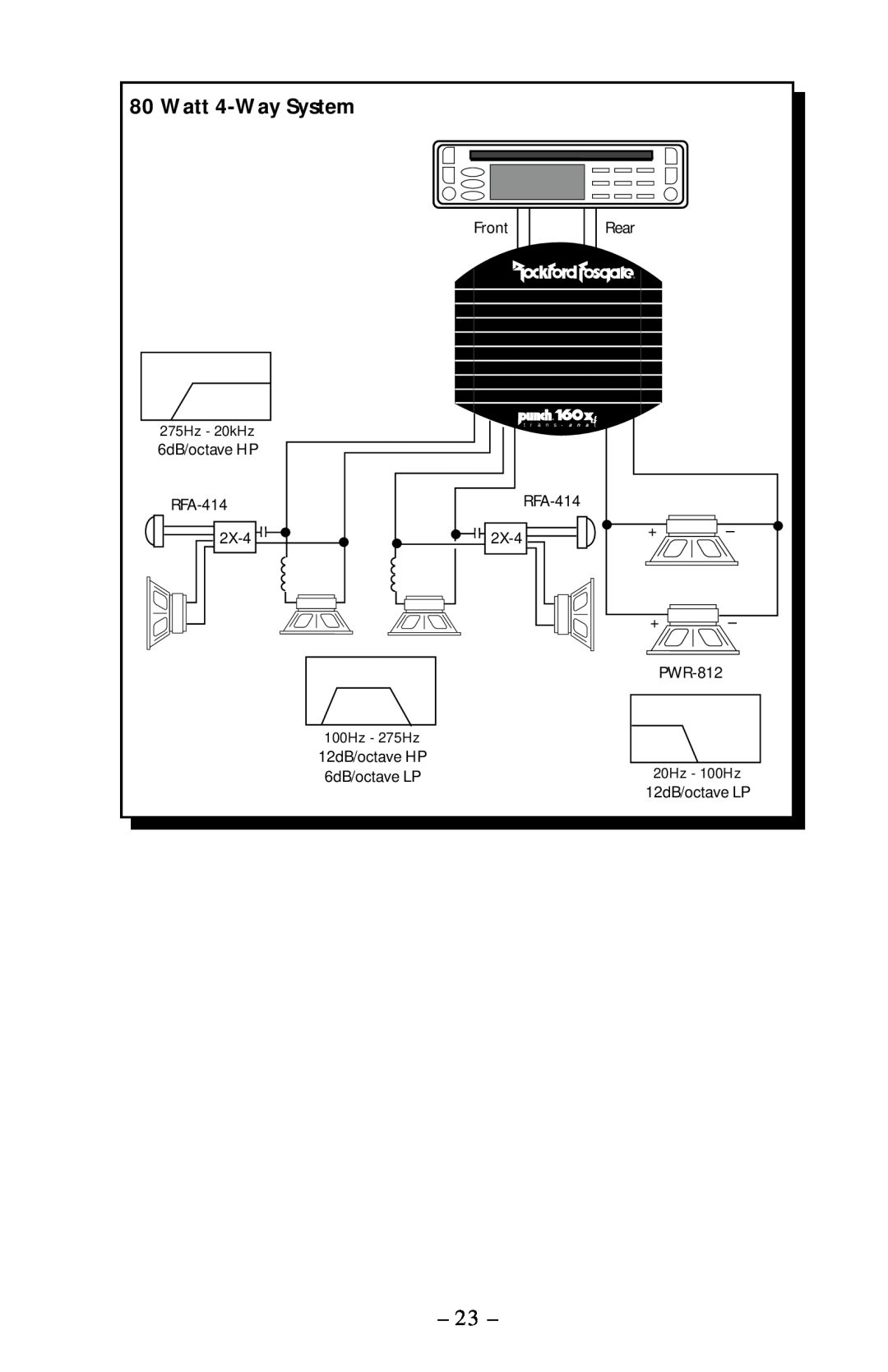Rockford Fosgate 160X4, 240X4 operation manual Watt 4-WaySystem 