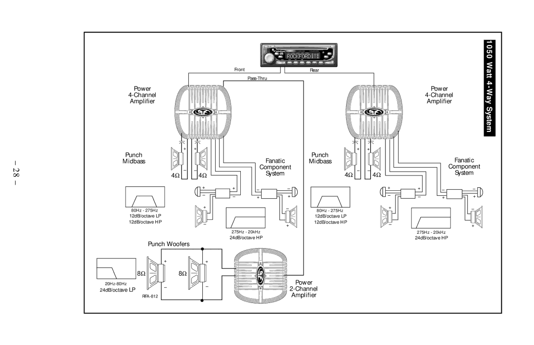 Rockford Fosgate 250, 360, 400, 500, 600, 800, 1000 manual Power Channel Amplifier Punch 
