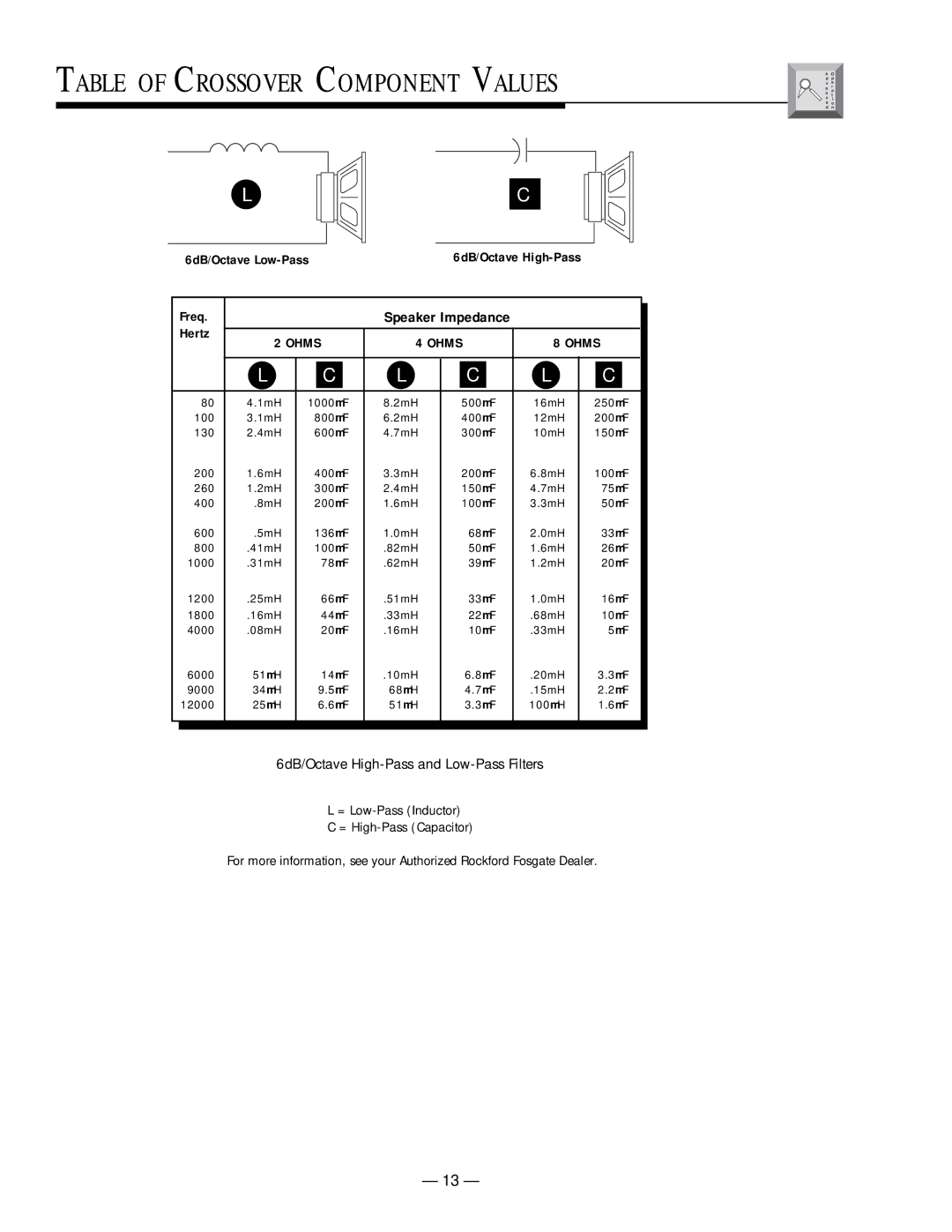 Rockford Fosgate 250.2 manual Table of Crossover Component Values, 6dB/Octave High-Pass and Low-Pass Filters 