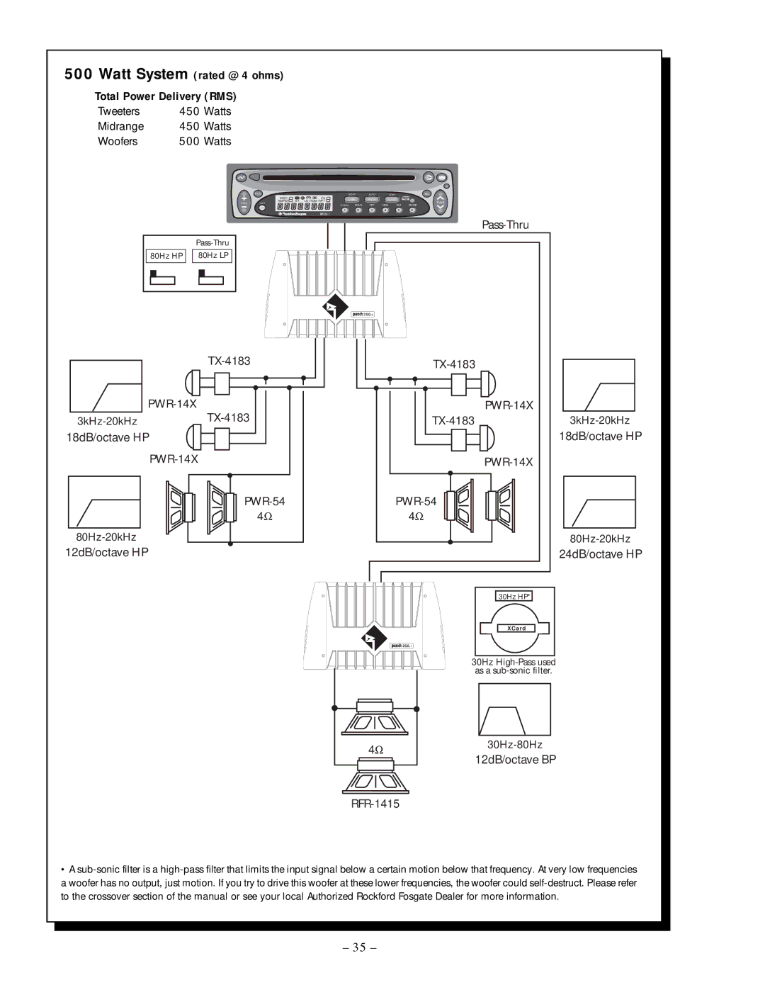 Rockford Fosgate 250.2 manual Woofers, 12dB/octave HP, 12dB/octave BP 