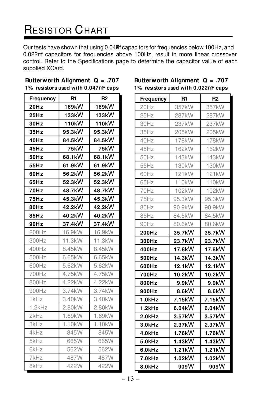 Rockford Fosgate 360.6 manual Resistor Chart, Butterworth Alignment Q = 