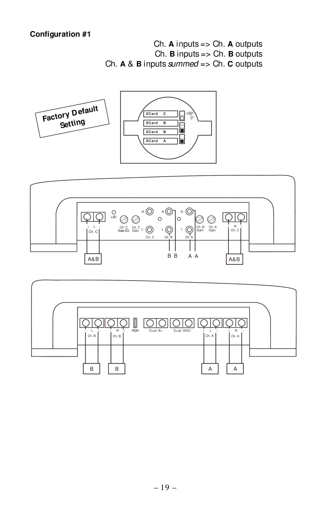 Rockford Fosgate 360.6 manual Default Factory Setting 