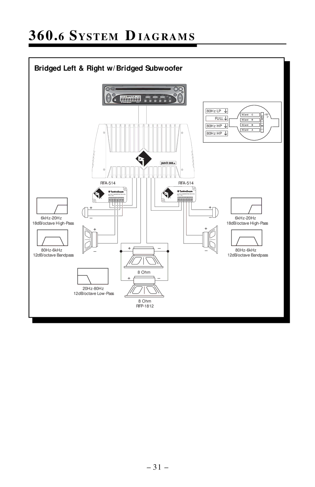 Rockford Fosgate 360.6 manual SY S T E M DI a G R a M S 