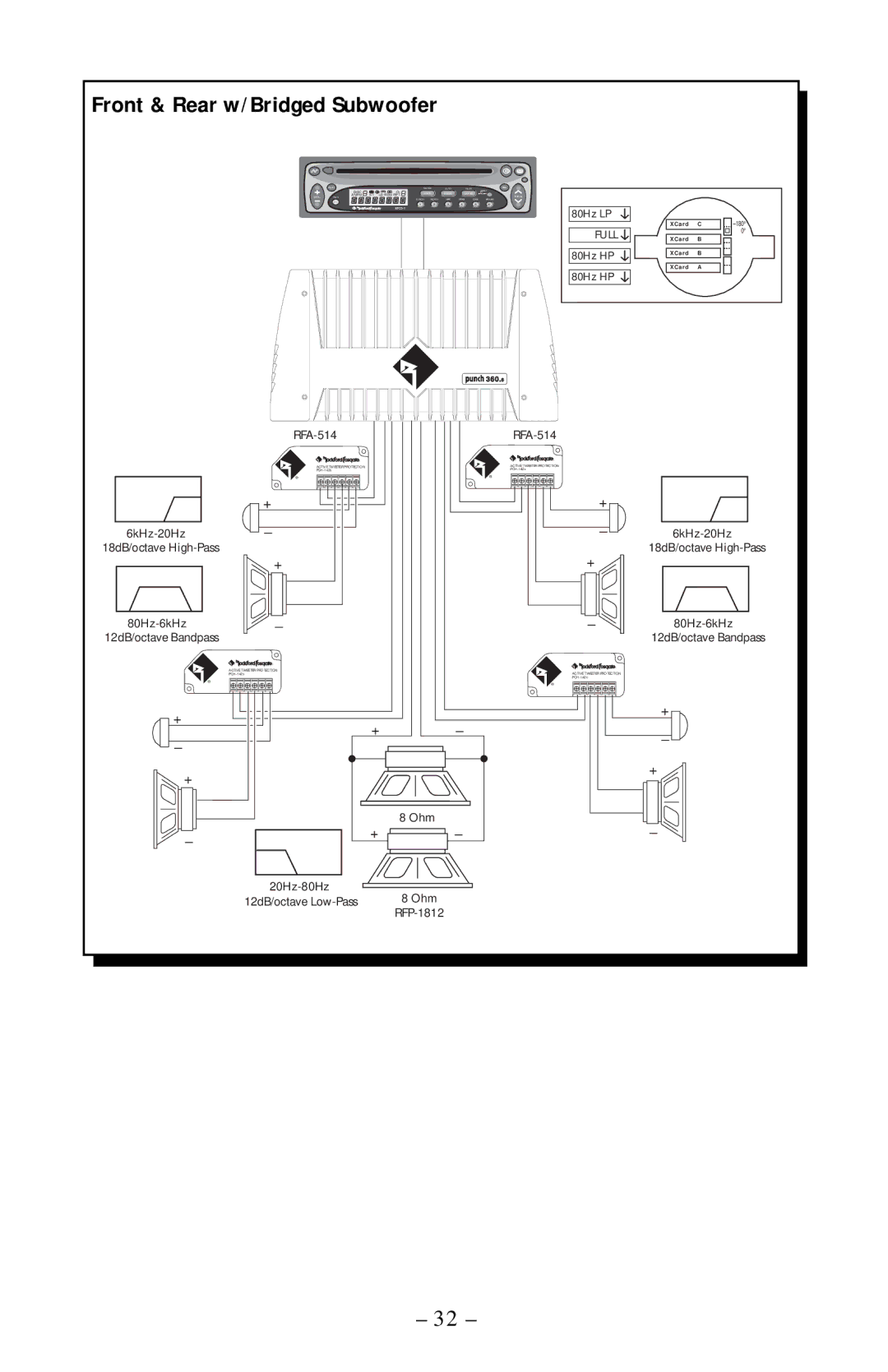 Rockford Fosgate 360.6 manual Front & Rear w/Bridged Subwoofer 